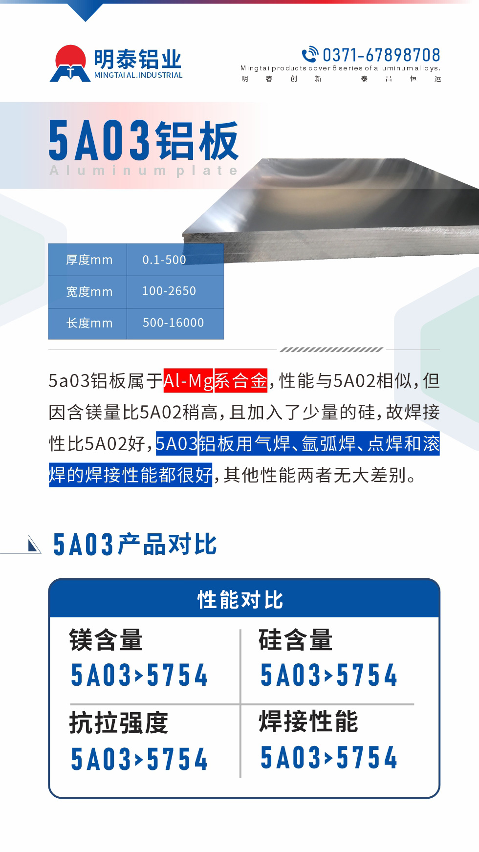 5a03鋁板屬于Al-Mg系合金，性能與5A02相似，但因含鎂量比5A02稍高，且加入了少量的硅，故焊接性比5A02好，5A03鋁板用氣焊、氬弧焊、點焊和滾焊的焊接性能都很好，其他性能兩者無大差別。
5A03的鎂含量略高于5754鋁合金

5A03合金中硅含量高于5754

故焊接性能好于5754

5A03抗拉強(qiáng)度均高于5754