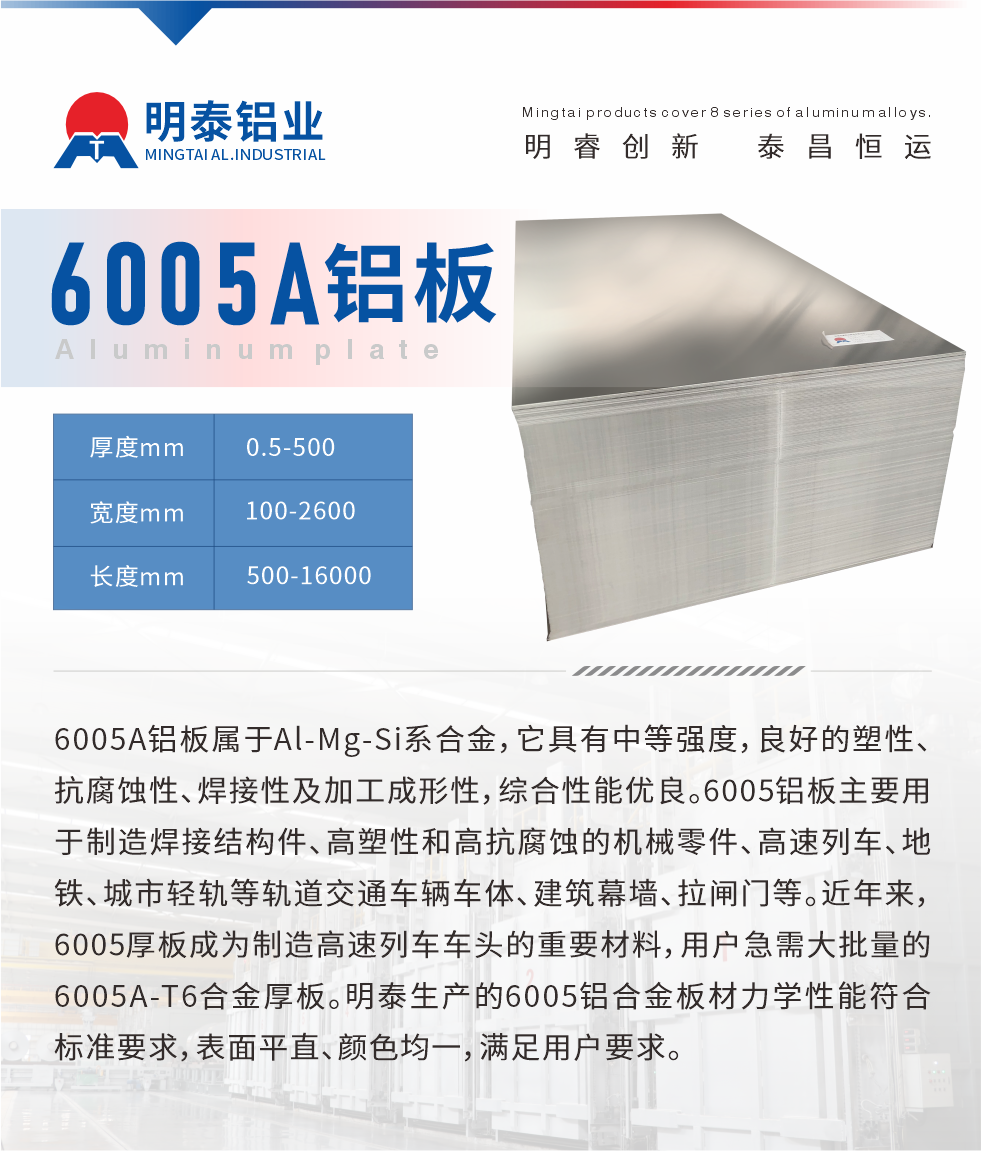 6005A鋁板屬于Al-Mg-Si系合金，它具有中等強(qiáng)度，良好的塑性、抗腐蝕性、焊接性及加工成形性，綜合性能優(yōu)良。6005鋁板主要用于制造焊接結(jié)構(gòu)件、高塑性和高抗腐蝕的機(jī)械零件、高速列車、地鐵、城市輕軌等軌道交通車輛車體、建筑幕墻、拉閘門等。近年來，6005厚板成為制造高速列車車頭的重要材料，用戶急需大批量的6005A-T6合金厚板。明泰生產(chǎn)的6005鋁合金板材力學(xué)性能符合標(biāo)準(zhǔn)要求，表面平直、顏色均一，滿足用戶要求。

