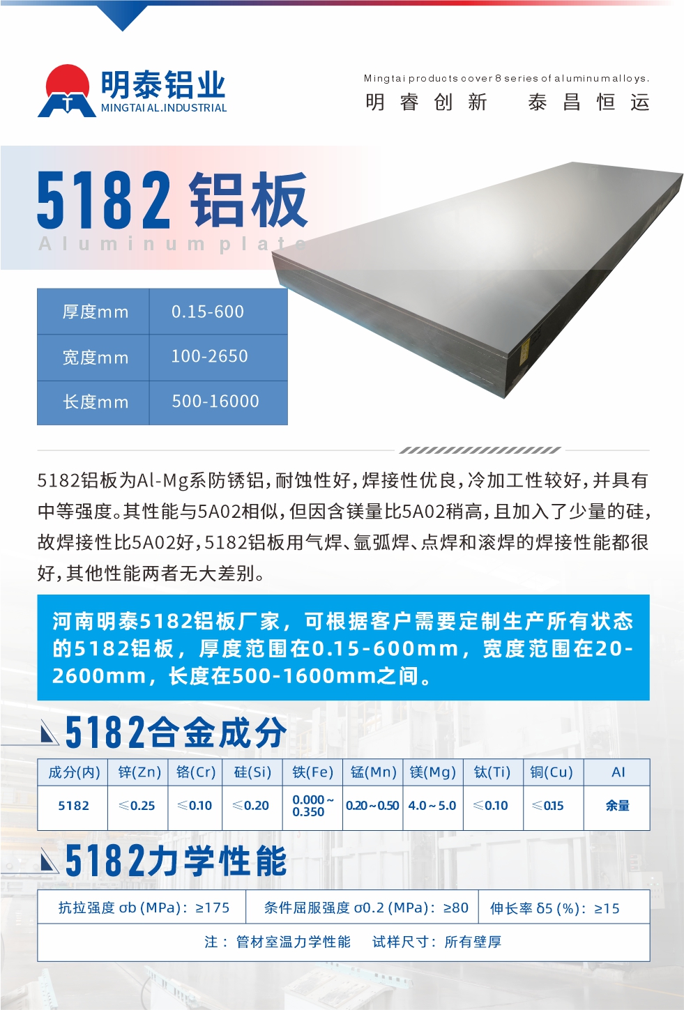 5182鋁板為Al-Mg系防銹鋁，耐蝕性好，焊接性優(yōu)良，冷加工性較好，并具有中等強(qiáng)度。其性能與5A02相似，但因含鎂量比5A02稍高，且加入了少量的硅，故焊接性比5A02好，5182鋁板用氣焊、氬弧焊、點(diǎn)焊和滾焊的焊接性能都很好，其他性能兩者無(wú)大差別。
河南明泰5182鋁板廠家，可根據(jù)客戶需要定制生產(chǎn)所有狀態(tài)的5182鋁板，厚度范圍在0.15-600mm，寬度范圍在20-2600mm，長(zhǎng)度在500-1600mm之間。
