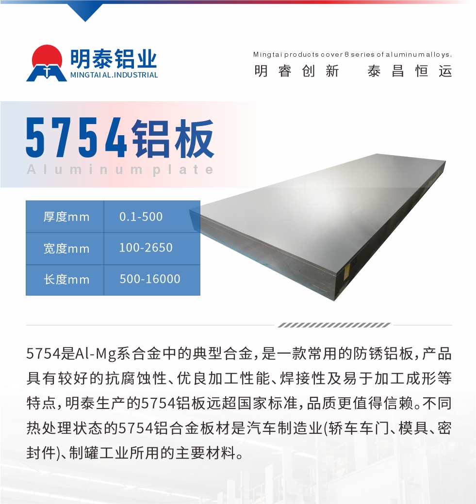 　5754是Al-Mg系合金中的典型合金，是一款常用的防銹鋁板，產(chǎn)品具有較好的抗腐蝕性、優(yōu)良加工性能、焊接性及易于加工成形等特點(diǎn)，明泰生產(chǎn)的5754鋁板遠(yuǎn)超國家標(biāo)準(zhǔn)，品質(zhì)更值得信賴。不同熱處理狀態(tài)的5754鋁合金板材是汽車制造業(yè)(轎車車門、模具、密封件)、制罐工業(yè)所用的主要材料。
