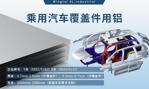 乘用汽車(chē)覆蓋件用鋁5系（5052/5182）6系（6016/6111）鋁合金 輕量化、高強(qiáng)度、高成型性