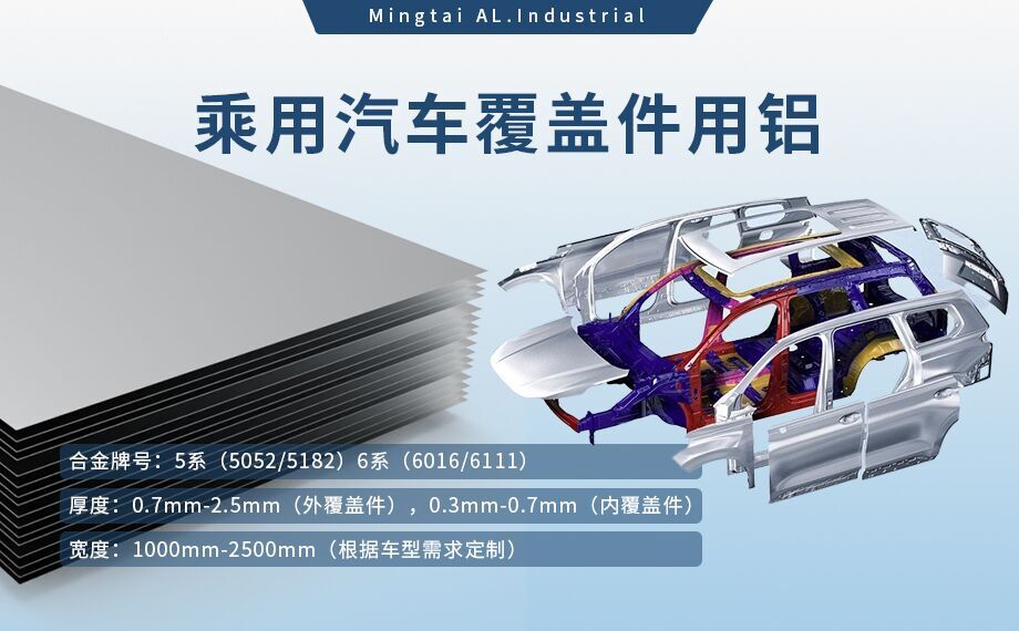 乘用汽車覆蓋件用鋁5系（5052/5182）6系（6016/6111）鋁合金 輕量化、高強度、高成型性