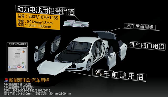 情系汽車輕量化鋁板，明泰鋁業(yè)攜手共創(chuàng)綠水青山